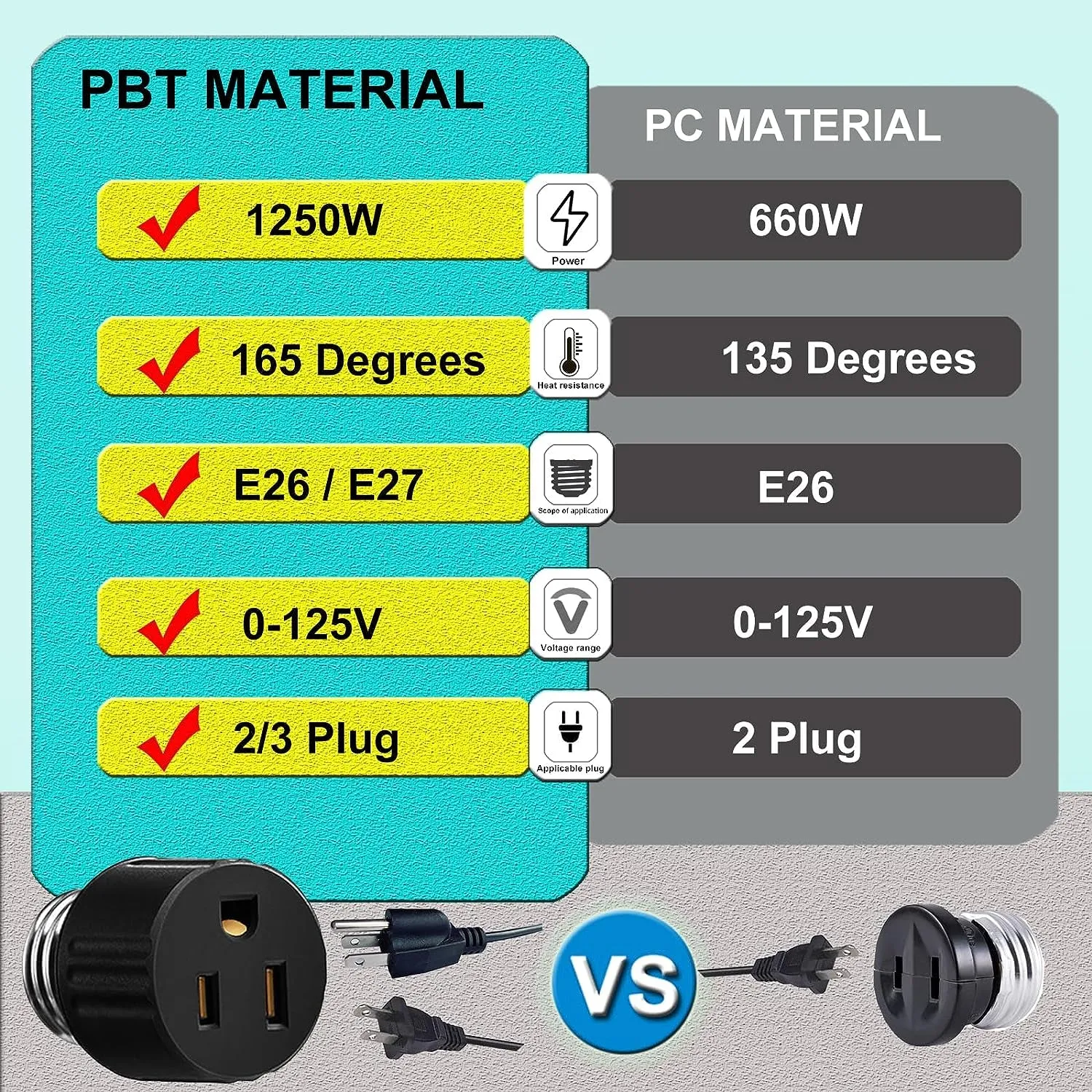 Spring E26/E27 3 Prong Light Socket to Plug Adapter,3Prong Light Bulb Outlet Socket Adapter 3 Packs